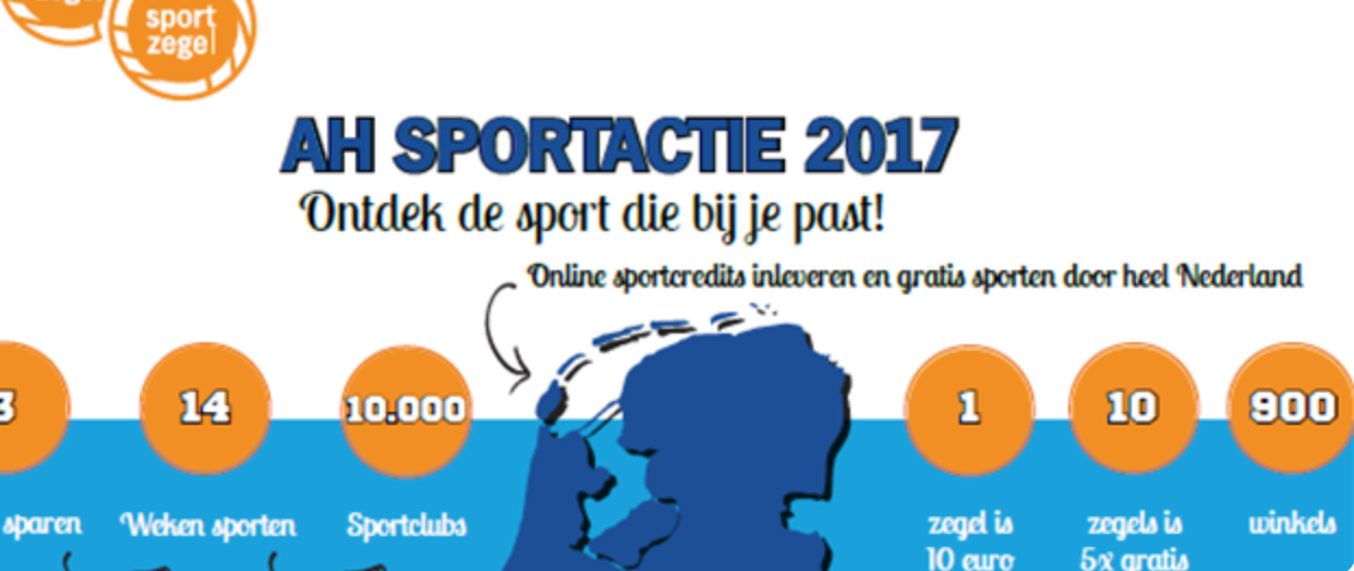 Zwembad Haaienvin Bestellen Albert Heijn