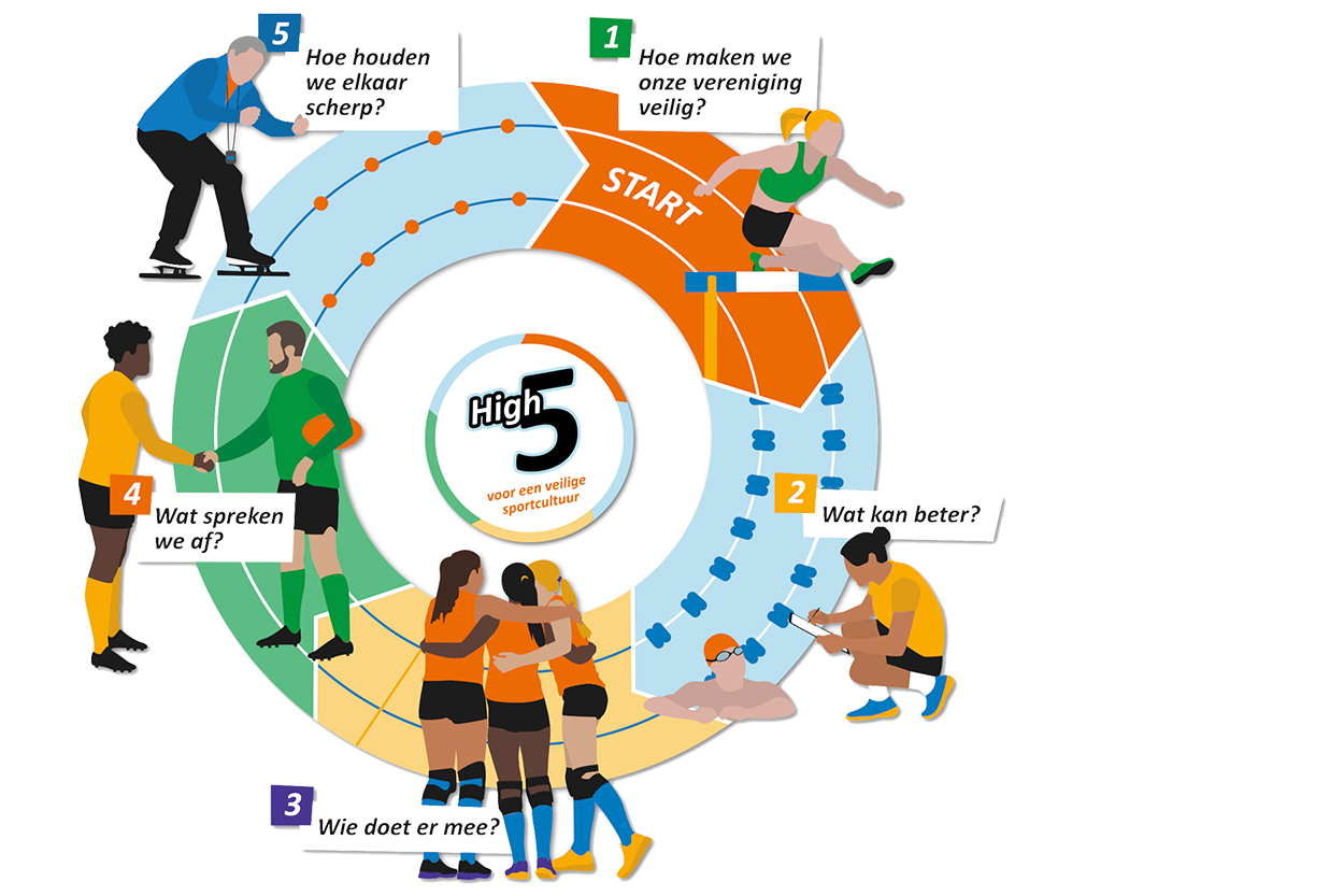 ‘Samen bepalen we de norm’: een veilig sportklimaat creëer je met elkaar