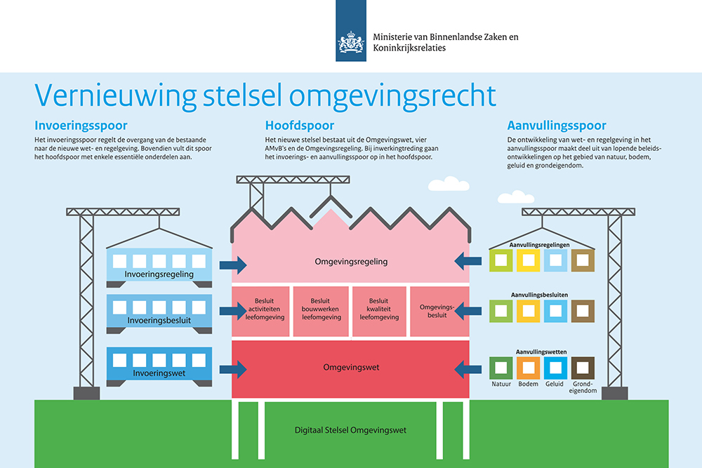 Omgevingswet zwembaden: veiliger of juist niet?