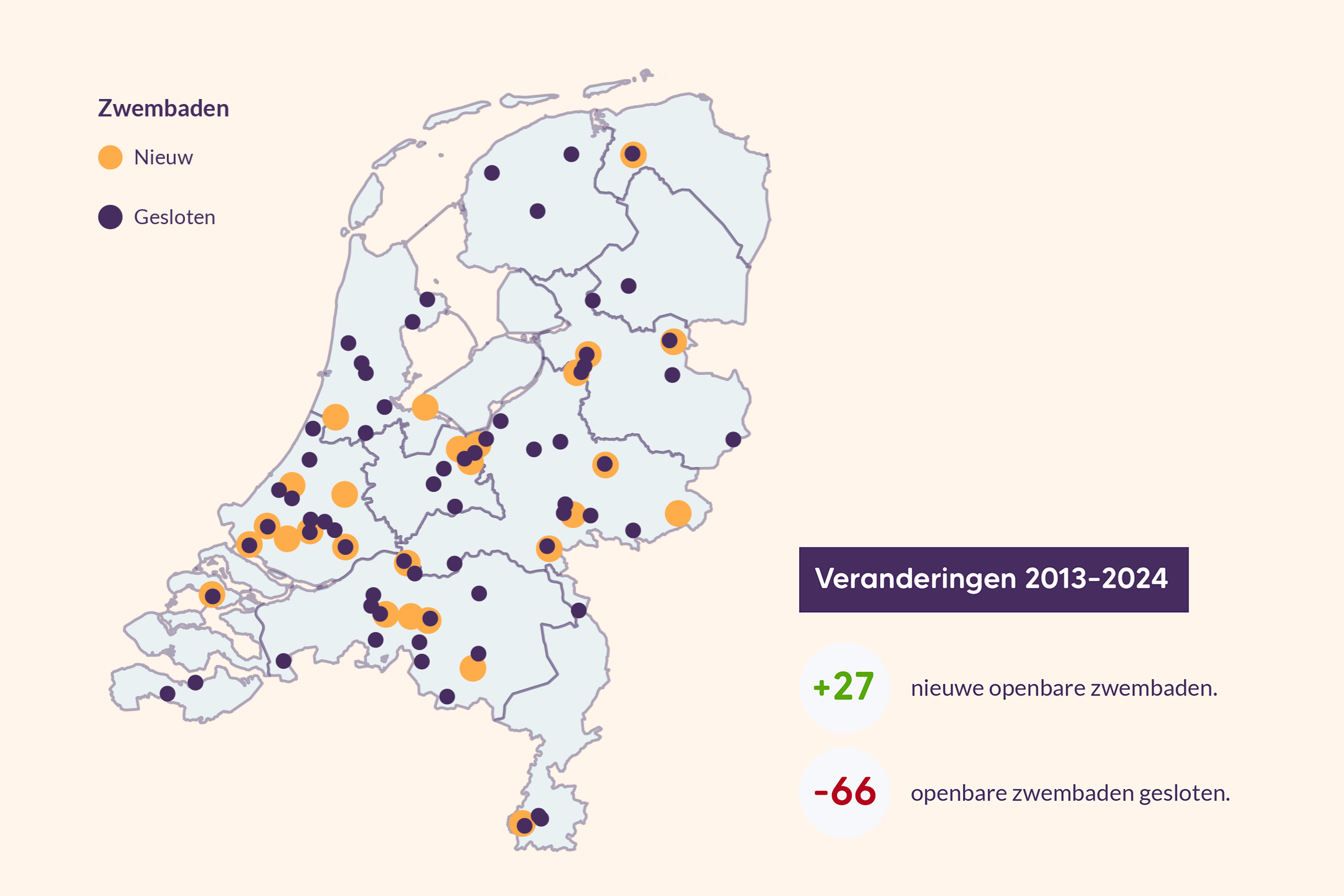 Onderzoek zwembaden: aantal neemt af, vooral buiten de stad
